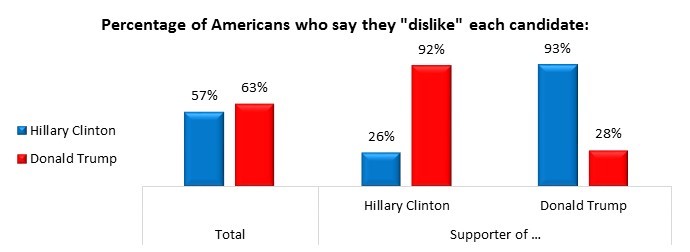 american election poll