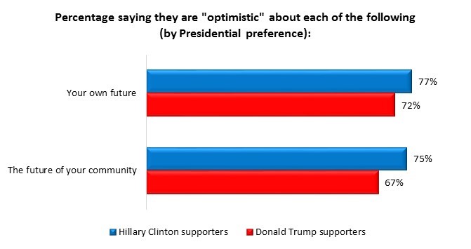 american election poll