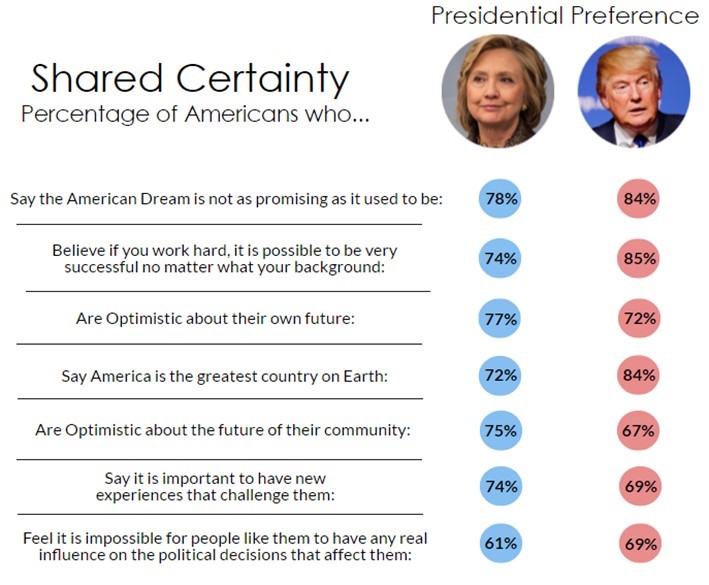 american election poll