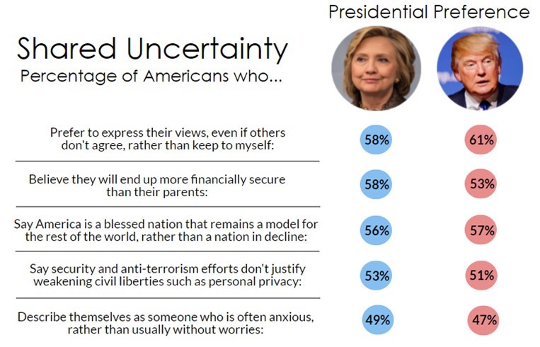 american election poll