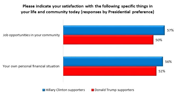 american election poll