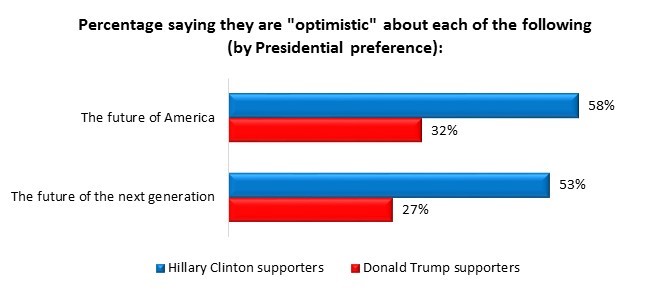 american election poll