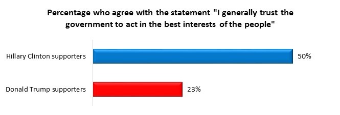 american election poll