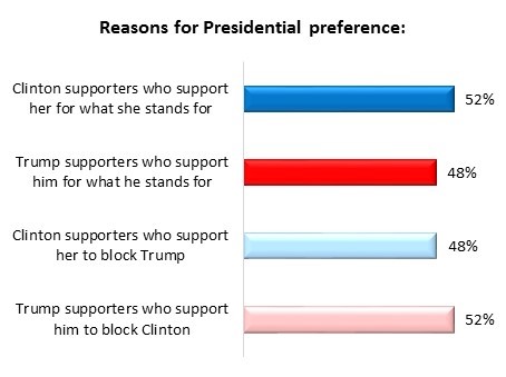 american election poll