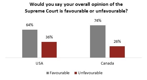 supreme court canada