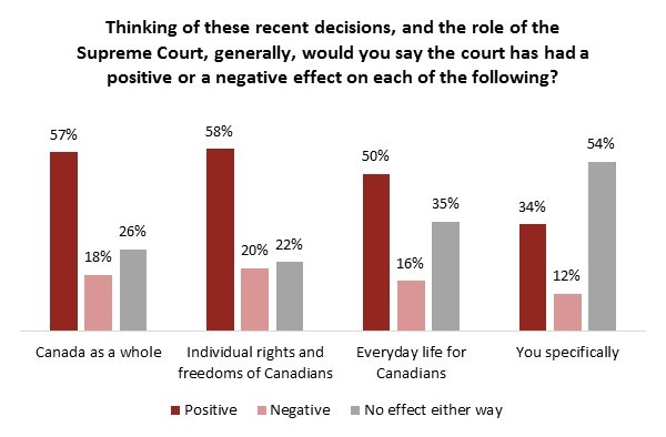angus reid institute