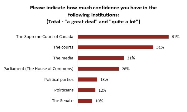 supreme court of canada