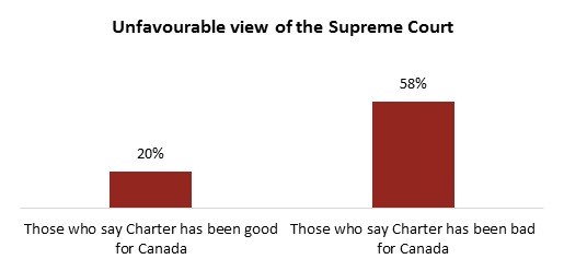 angus reid institute