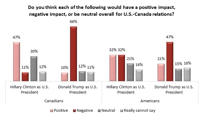 Angus Reid Institute