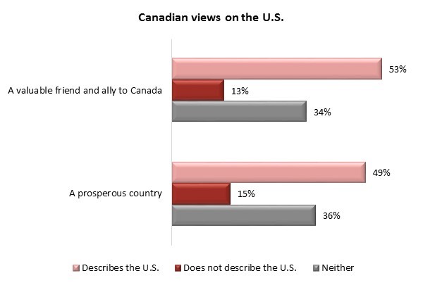 Angus Reid Institute