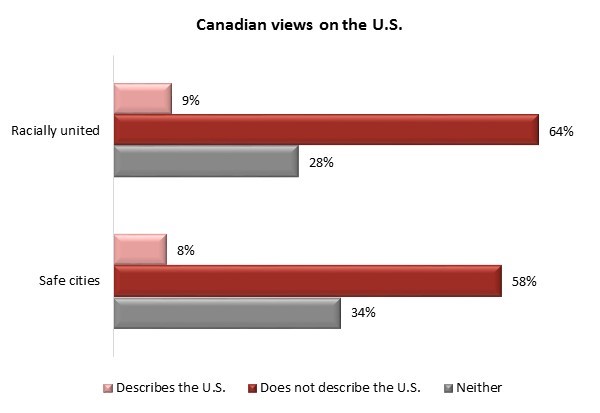 Angus Reid Institute