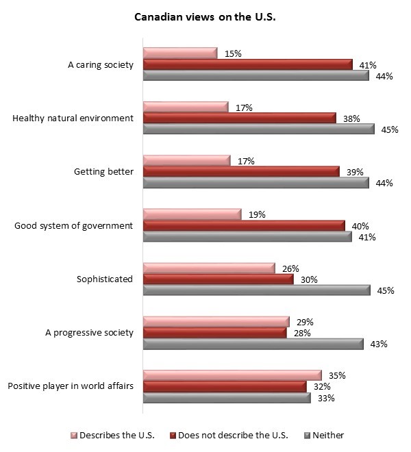 Angus Reid Institute