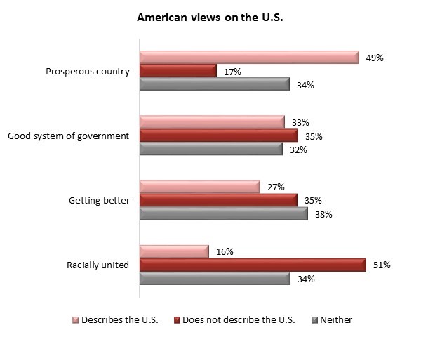 Angus Reid Institute