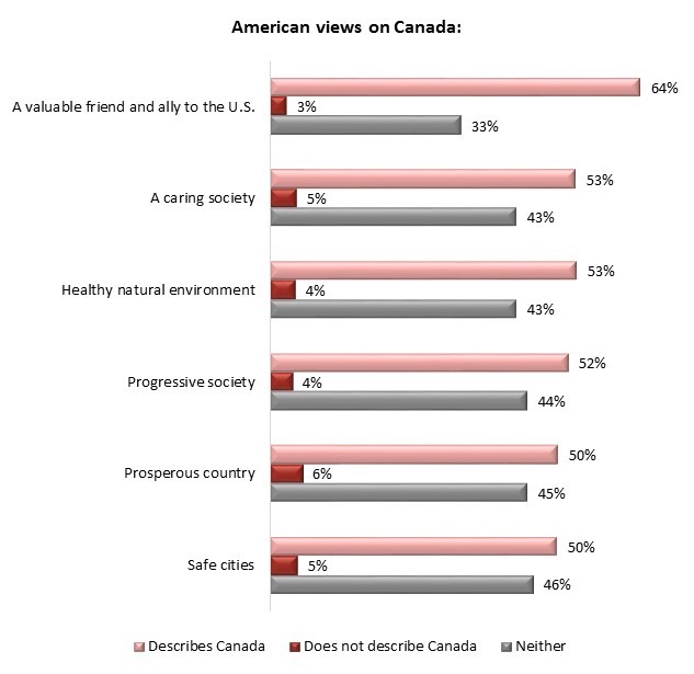 Angus Reid Institute