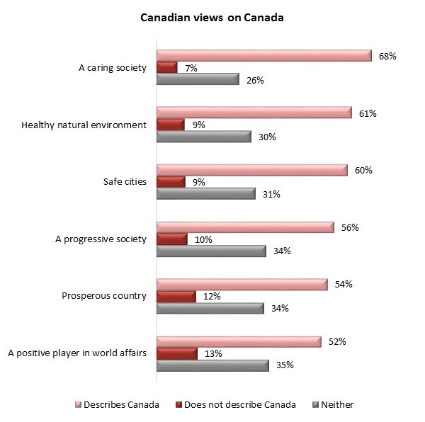 Angus Reid Institute