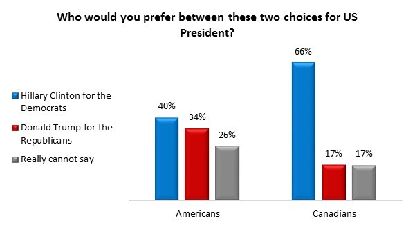 Angus Reid Institute