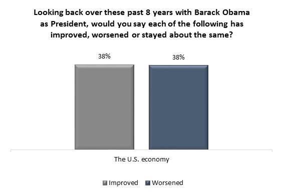 Obama Trump