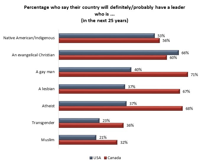 Indigenous prime minister 