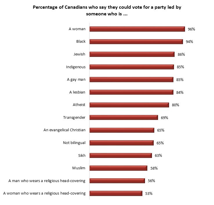 black prime minister