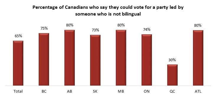 Bilingual Prime Minister