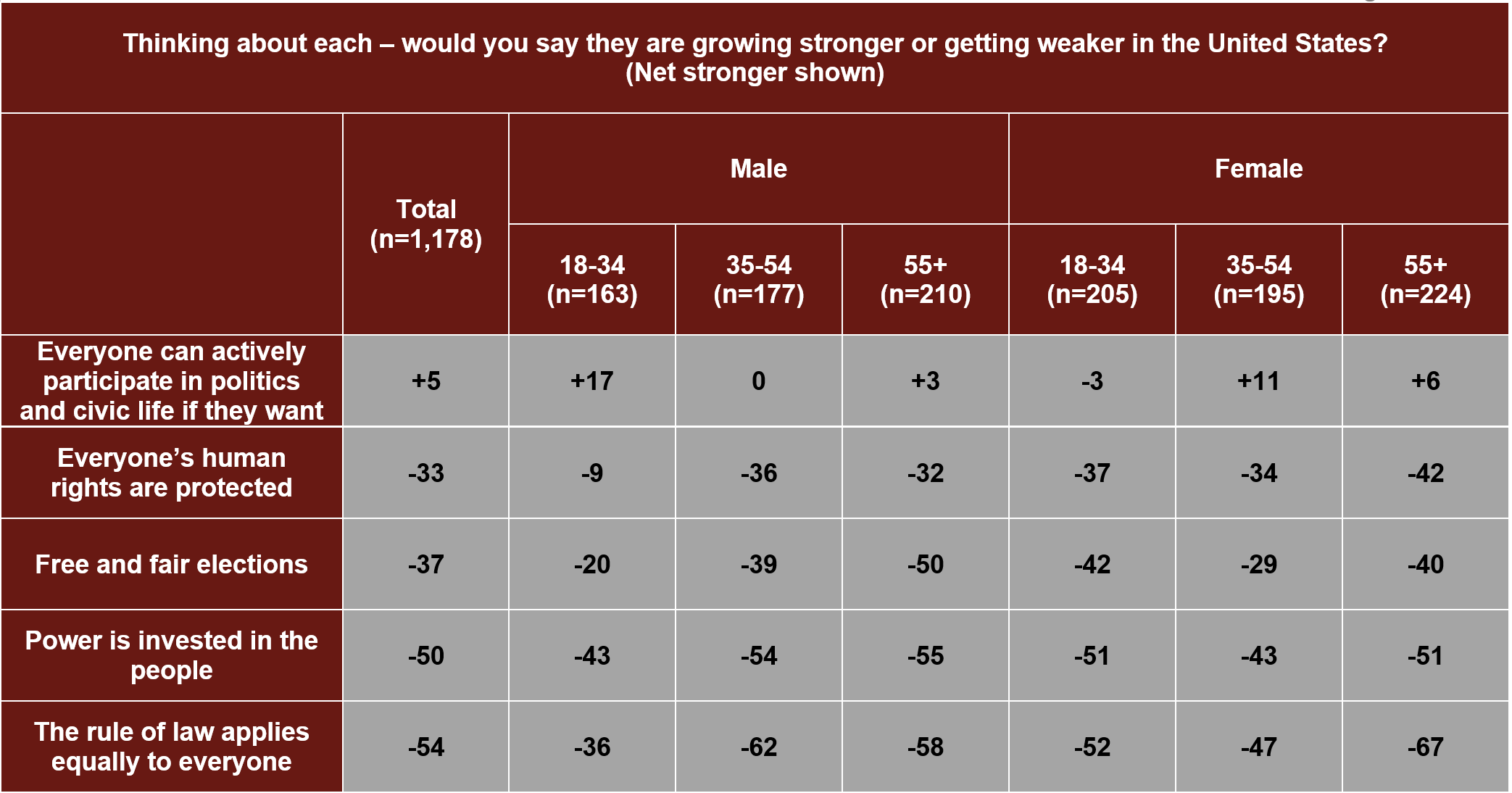 A screenshot of a graph Description automatically generated